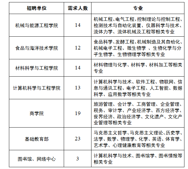 陽(yáng)江應(yīng)用型本科院校（籌）高層次人才引進(jìn)公告5.png