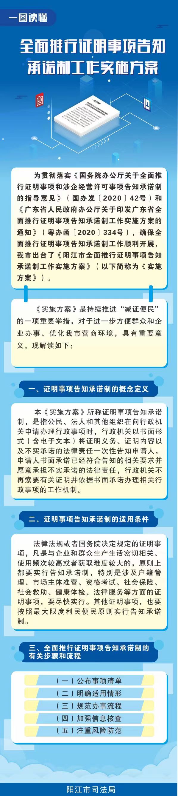 一圖讀懂《陽江市全面推行證明事項(xiàng)告知承諾制工作實(shí)施方案》.jpg