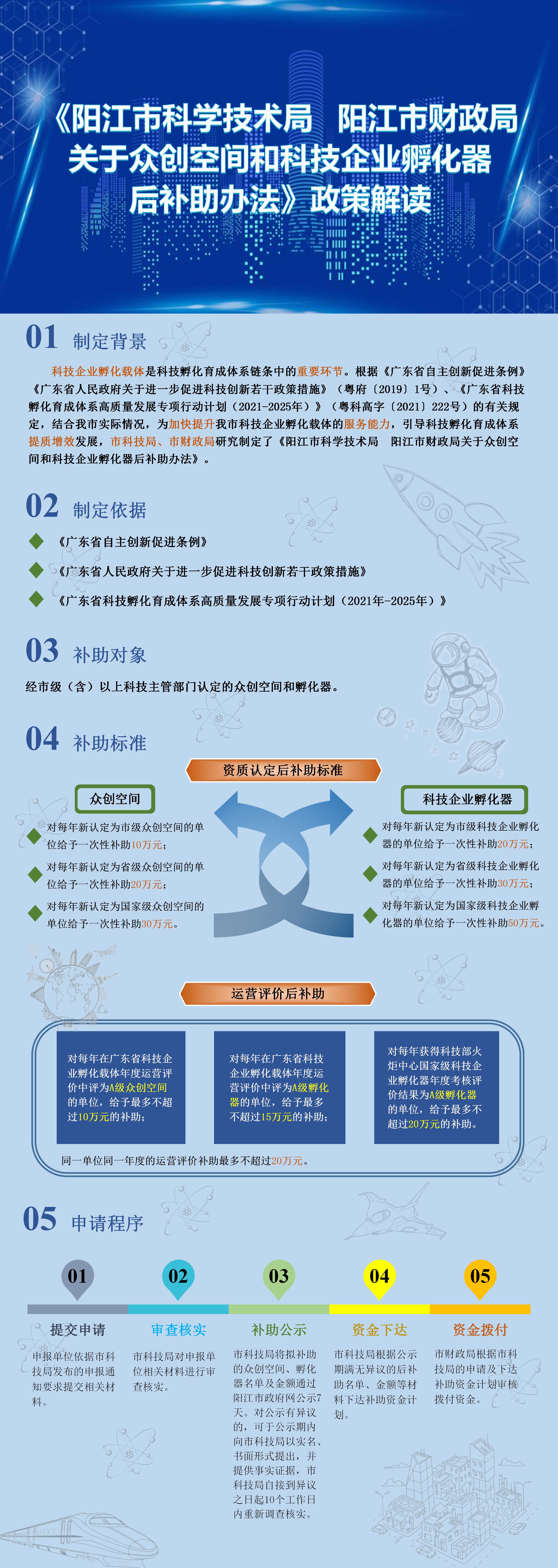 一圖讀懂《陽江市科學技術局陽江市財政局關于眾創(chuàng)空間和科技企業(yè)孵化器后補助辦法》.jpg