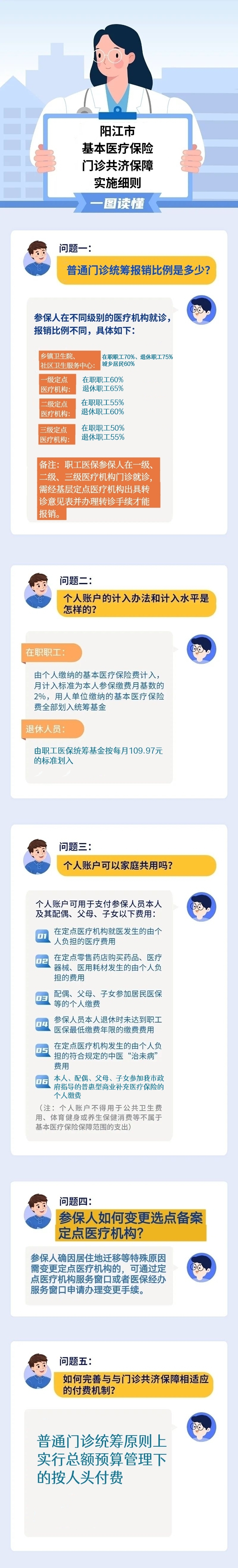 門診共濟一圖解讀(1).jpg