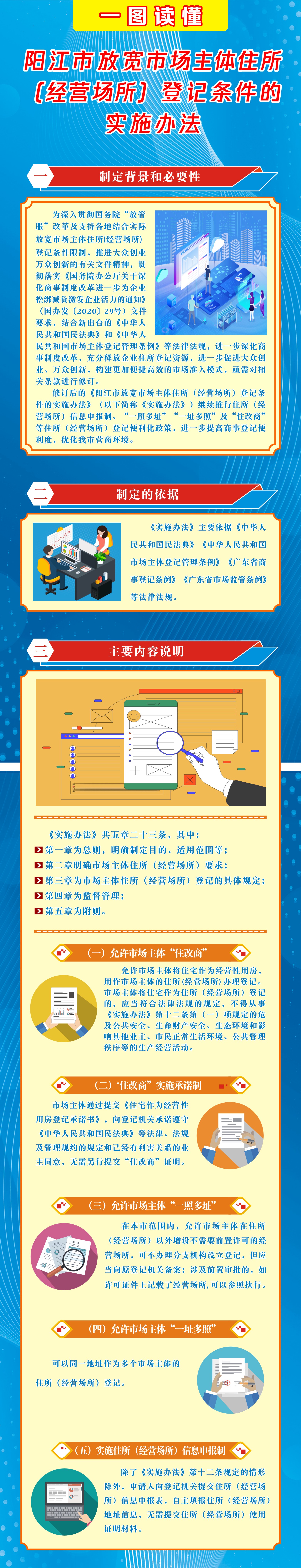 一圖讀懂《陽江市放寬市場主體住所（經(jīng)營場所）登記條件的實施辦法》.jpg