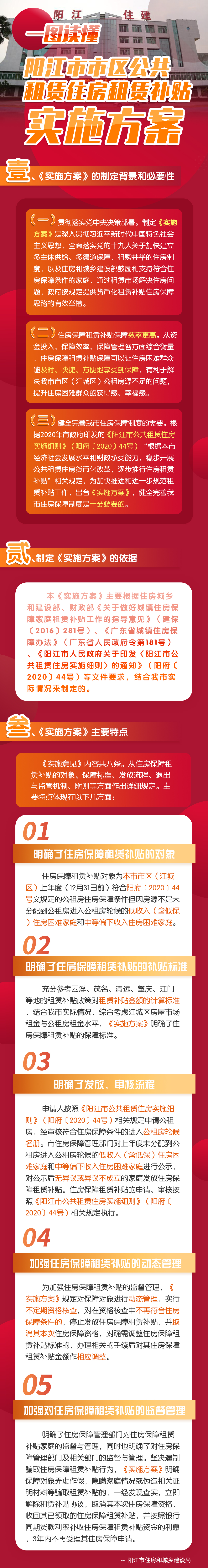 《陽江市市區(qū)公共租賃住房租賃補(bǔ)貼實施方案》的政策解讀_1.jpg