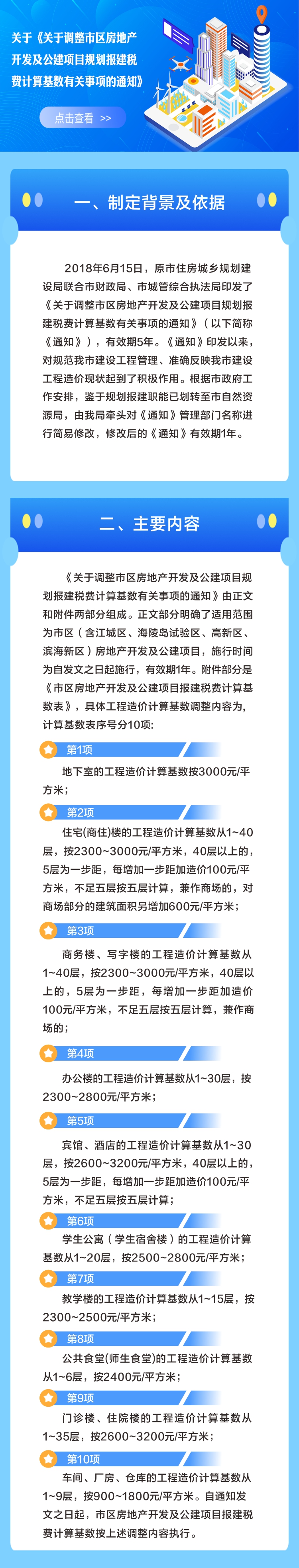 關于《關于調(diào)整市區(qū)房地產(chǎn)開發(fā)及公建項目規(guī)劃報建稅費計算基數(shù)有關事項的通知》.jpg