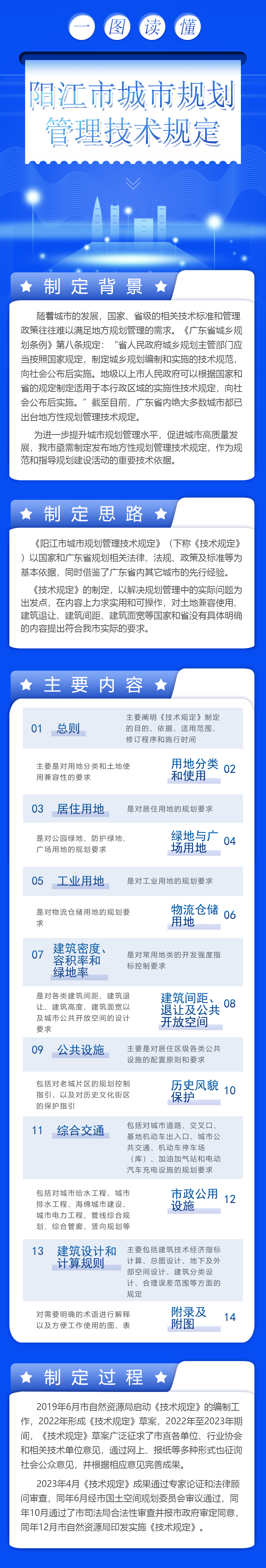 一圖讀懂《陽(yáng)江市城市規(guī)劃管理技術(shù)規(guī)定》.jpg