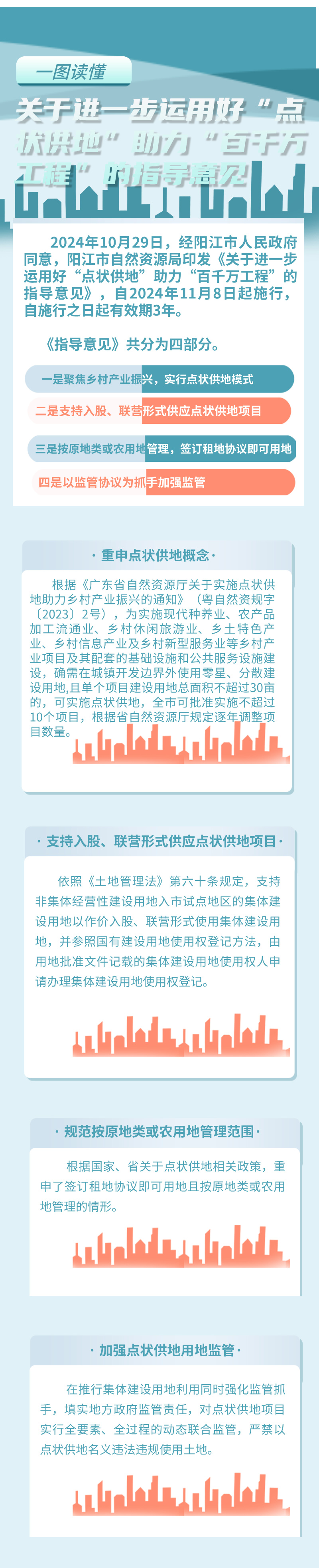 一圖讀懂《關(guān)于進(jìn)一步運(yùn)用好“點(diǎn)狀供地”助力“百千萬(wàn)工程”的指導(dǎo)意見(jiàn)》.jpg